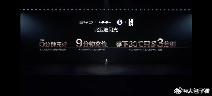 上周比亚迪的发布会其实活动挺多，而且内容特别丰富，这几天回来整理了一下，觉得还是