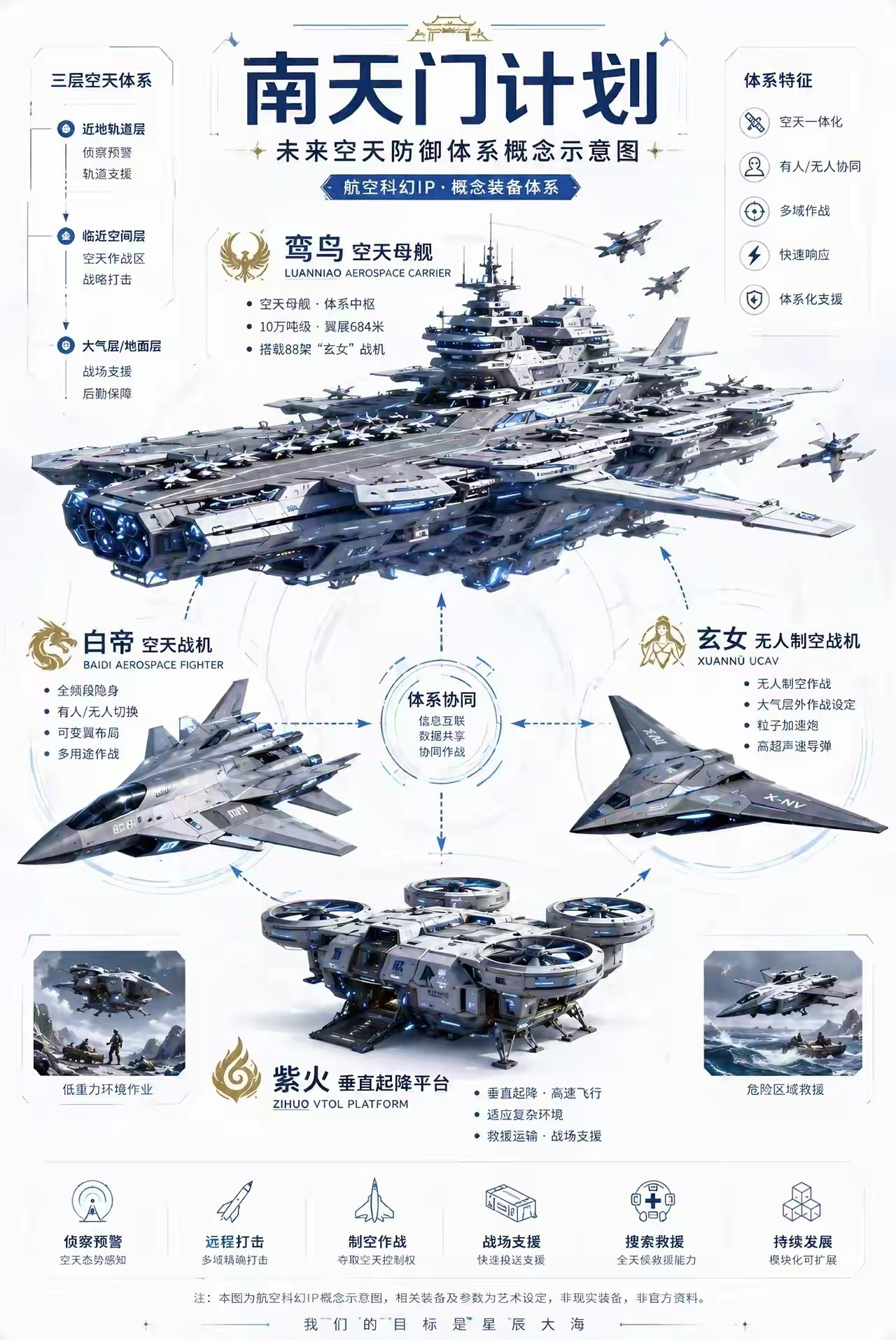 南天门计划：我们的目标是星辰大海。