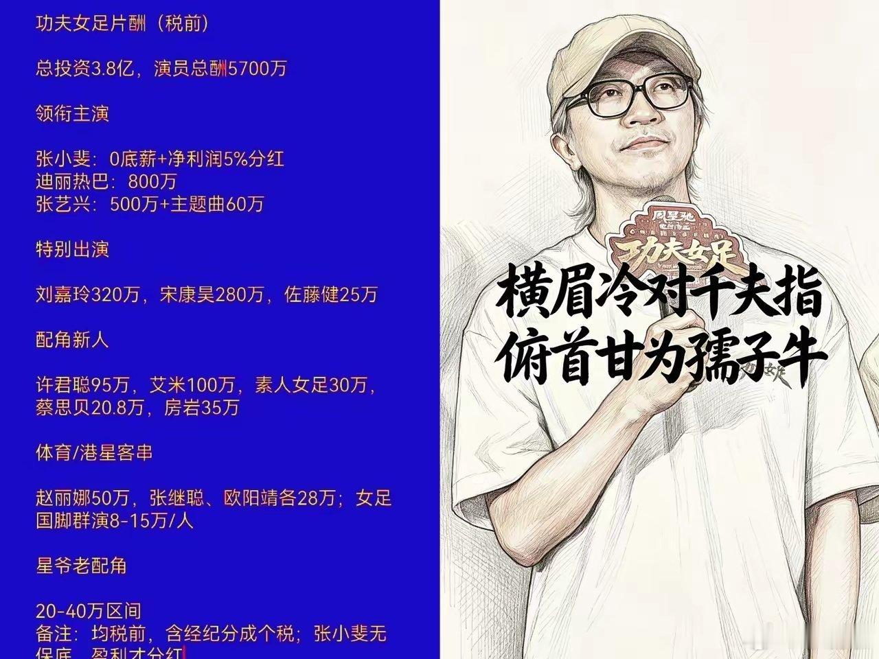 周星驰这一次给内娱狠狠上了一课！不过也得罪了不少资本大佬，因为他把天价片酬打下来