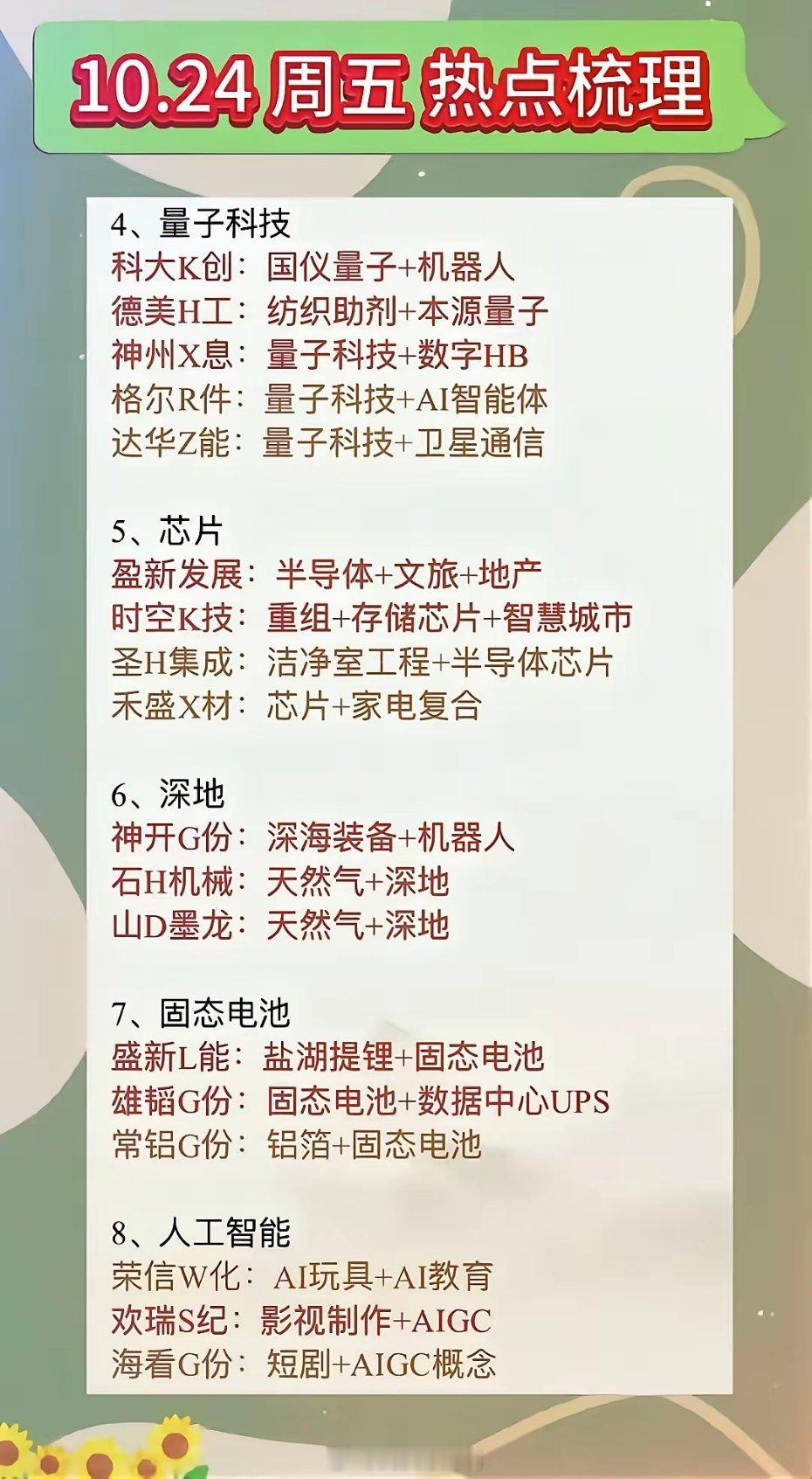 10.24热点梳理：科技、芯片、深地、电池、人工智能五大领域深度解析​​​
