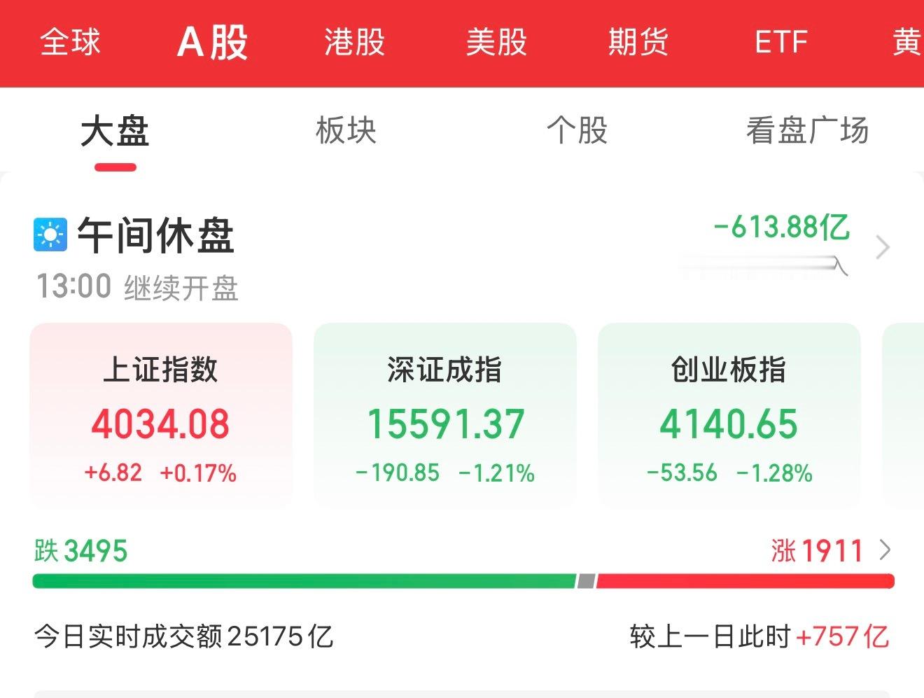 19家A股上市公司发布上半年业绩预告截至6月28日，19家A股披露2026年中报