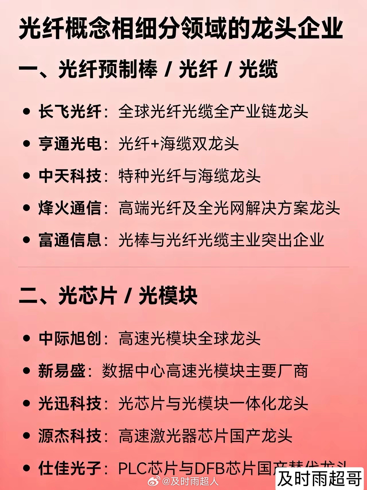 光纤概念相细分领域的龙头企业一、光纤预制棒/光纤/光缆长飞光纤：全球光纤
