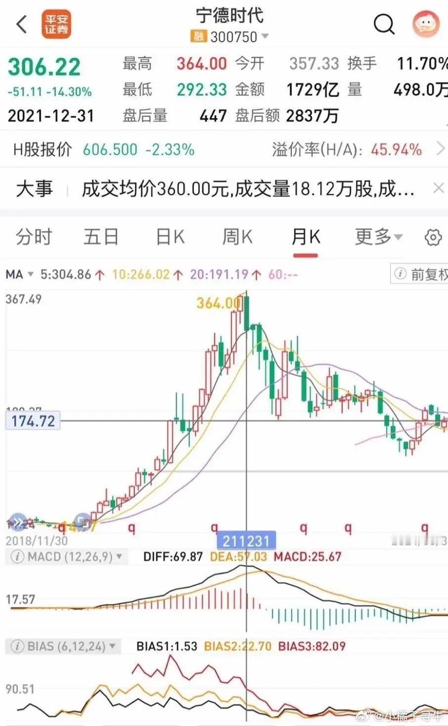 深度灵魂拷问：凭什么300亿净利就该给万亿市值？很多人逻辑非常离谱：只要公司净利
