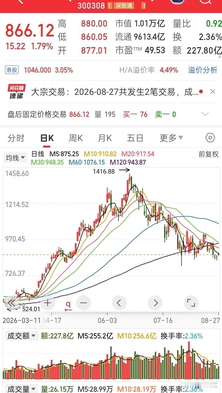 朋友们，今天聊几句光模块这几家明星公司。看看数字：中际旭创从1.6万亿跌到9