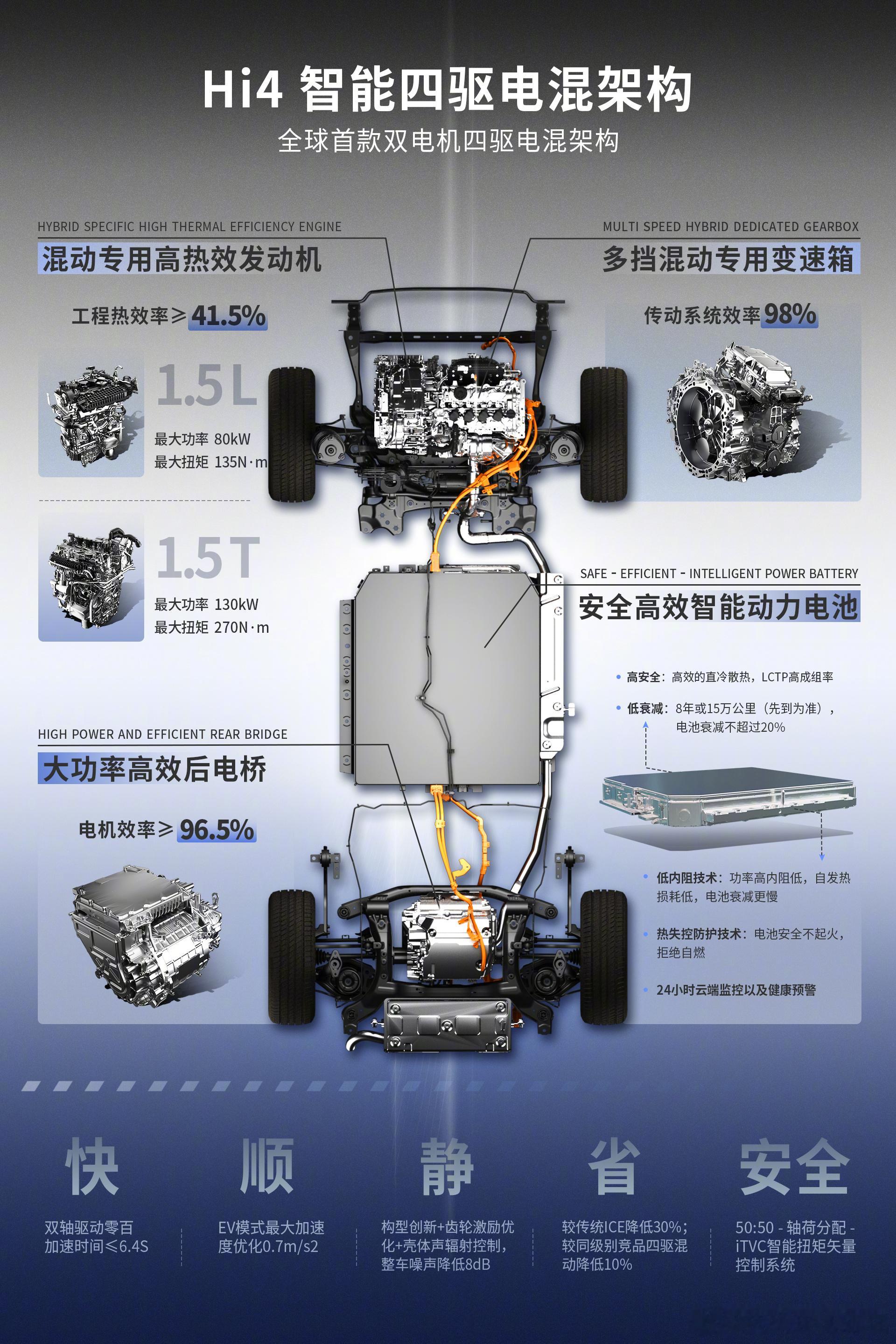 长城Hi4拿下中国汽车工程学会科技进步奖特等奖，这事儿在业内其实还挺重磅的——这