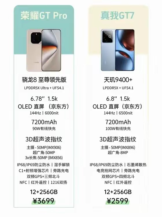 荣耀GTPro对比真我GT7，你会选择哪一款？虽然发布时间相差无几，但是这两款手机不是同一个定位的，
