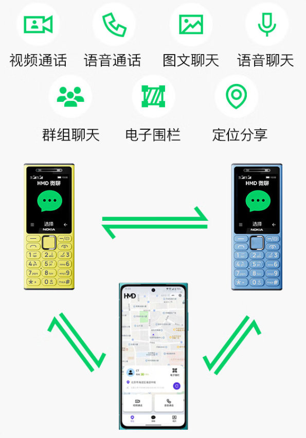 【诺基亚发布首款微聊手机：能连微信视频通话到手199元】5月29日消息，时隔数