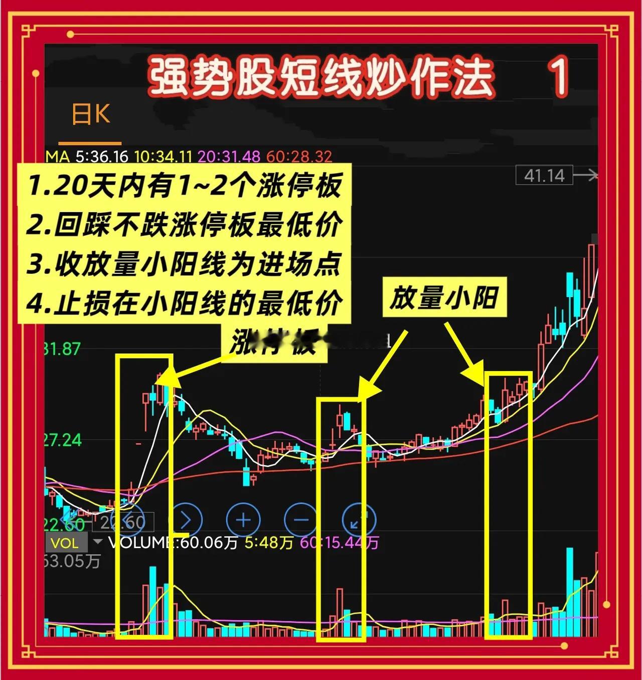 强势股短线炒作法若想在一周内获取快钱，需明确目标：七天内实现5%-30%的涨