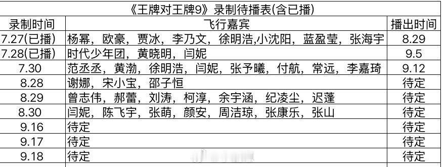 王牌对王牌《王牌对王牌》最新录制待播表王牌对王牌‖​​​