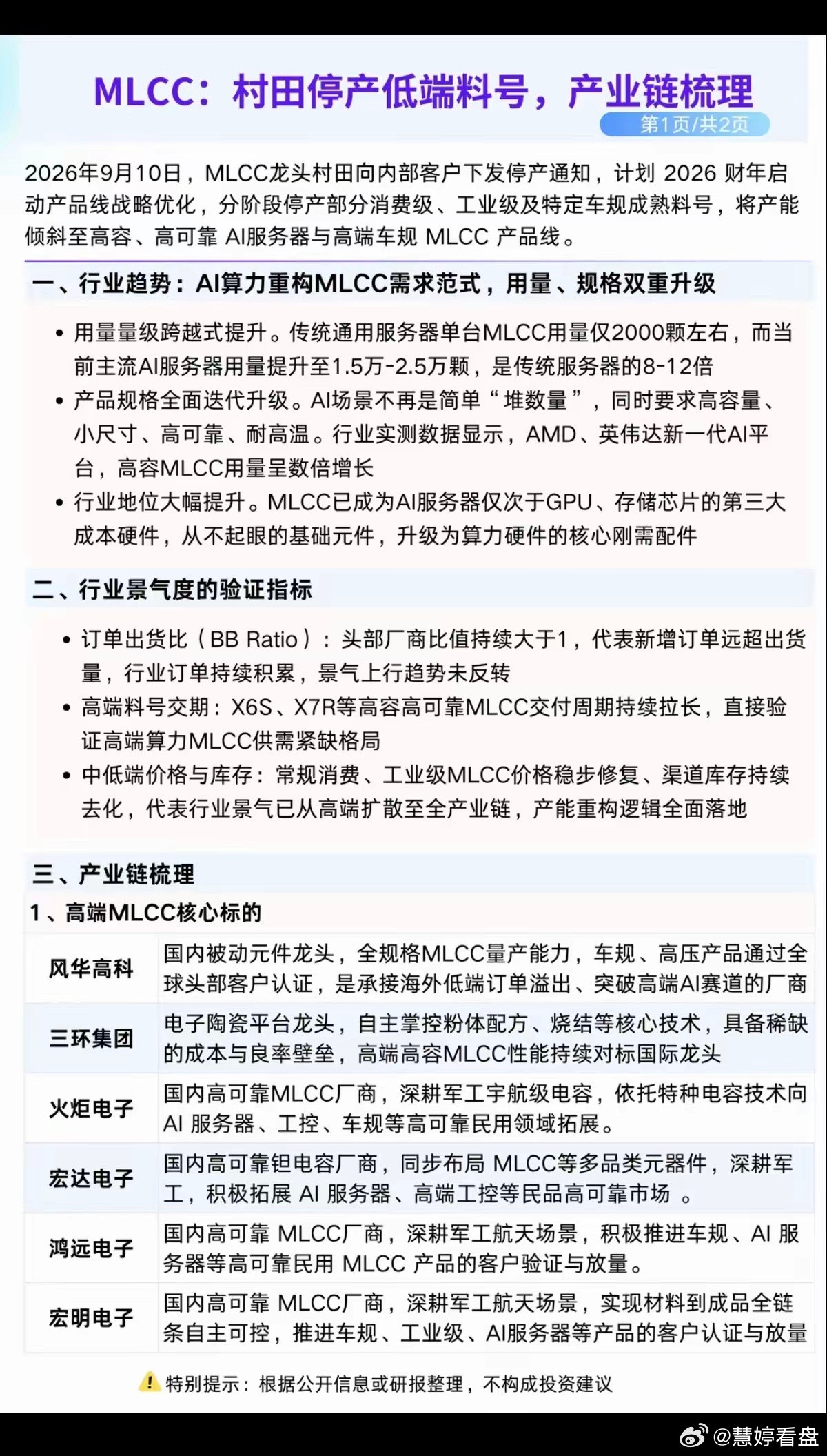 MLCC全球龙头：村田部分停产，相关产业链梳理！​1.高端MLCC核心龙头受益股