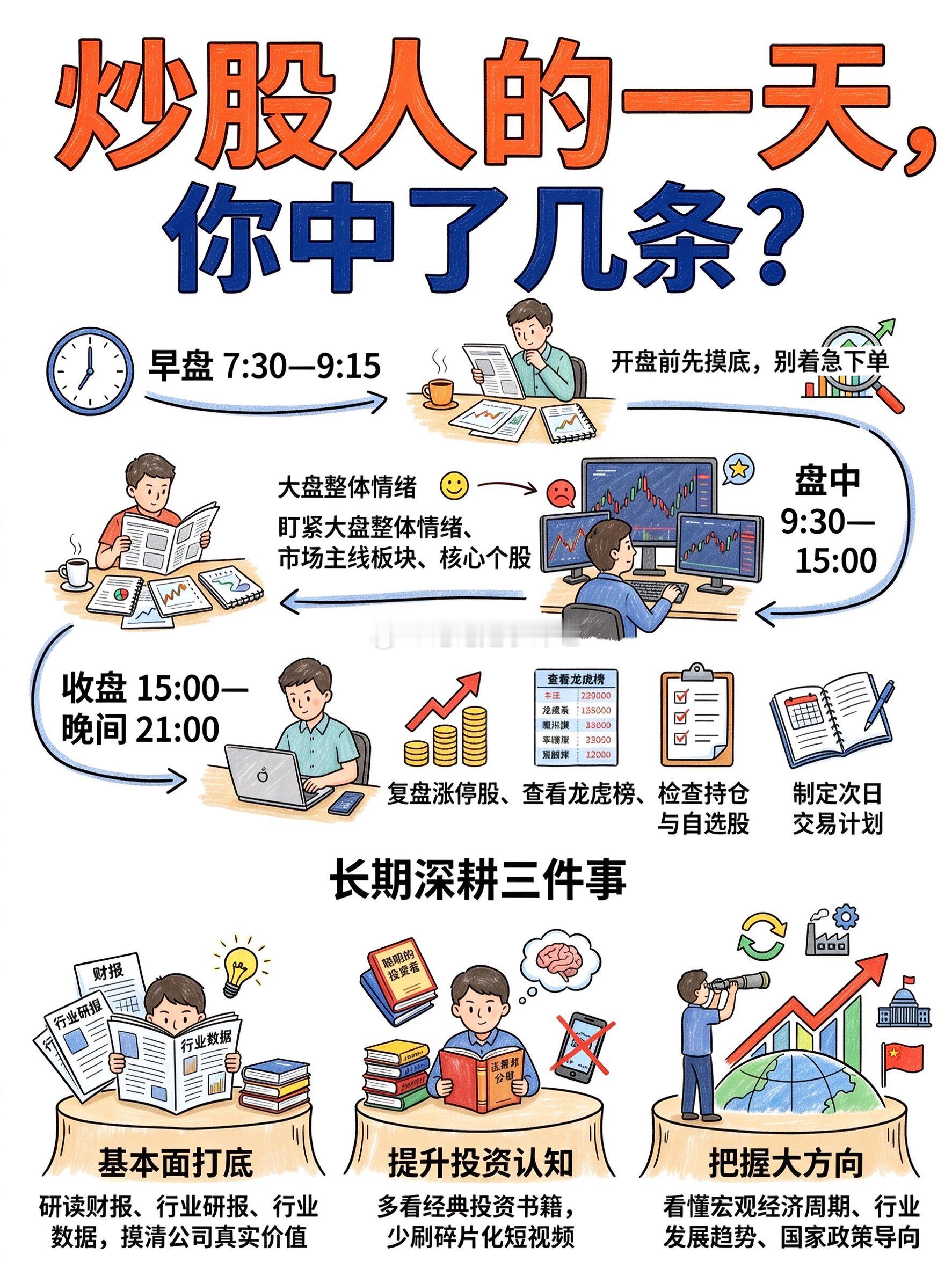 学习学习​​​