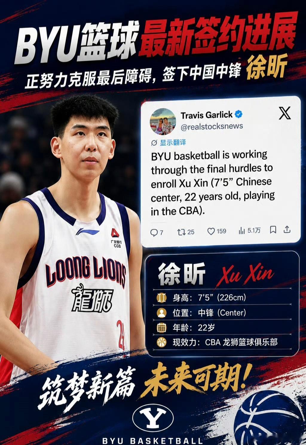 美媒报道，NCAA杨百翰大学正在积极招募徐昕“杨百翰大学男篮正努力解决最后的流程