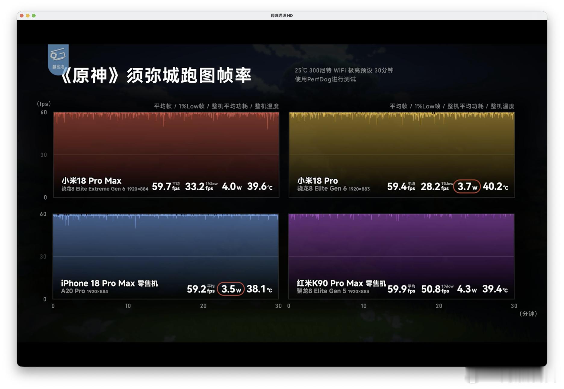 骁龙8E6也太强了，等双十一降价可以买​​​