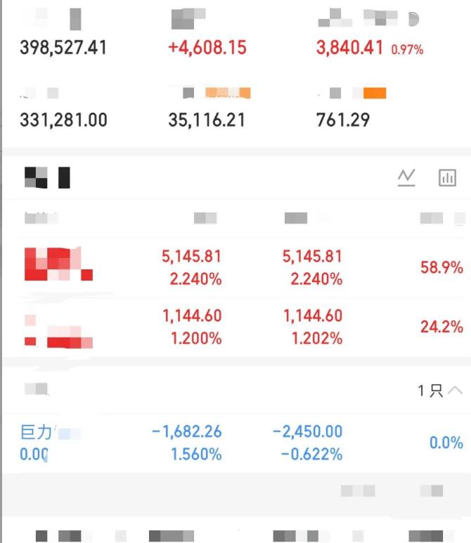 大曾子巨力还是亏钱走的，真的搞笑，昨天就说了巨力是杂毛，没说错吧！猜到大曾子可能