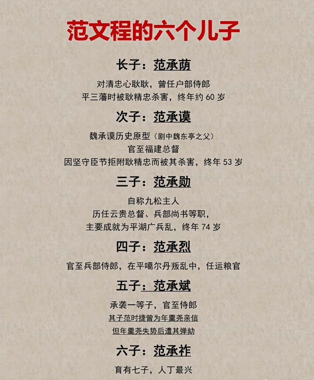 清初第一汉臣家族：范文程六子沉浮录