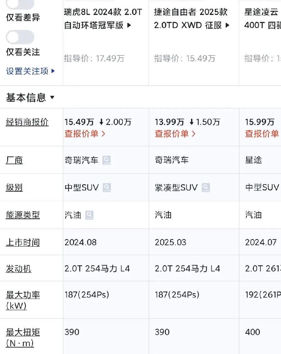 对比了下奇瑞品牌旗下的三个SUV！瑞虎8L，捷途自由者，星途凌云！好像这