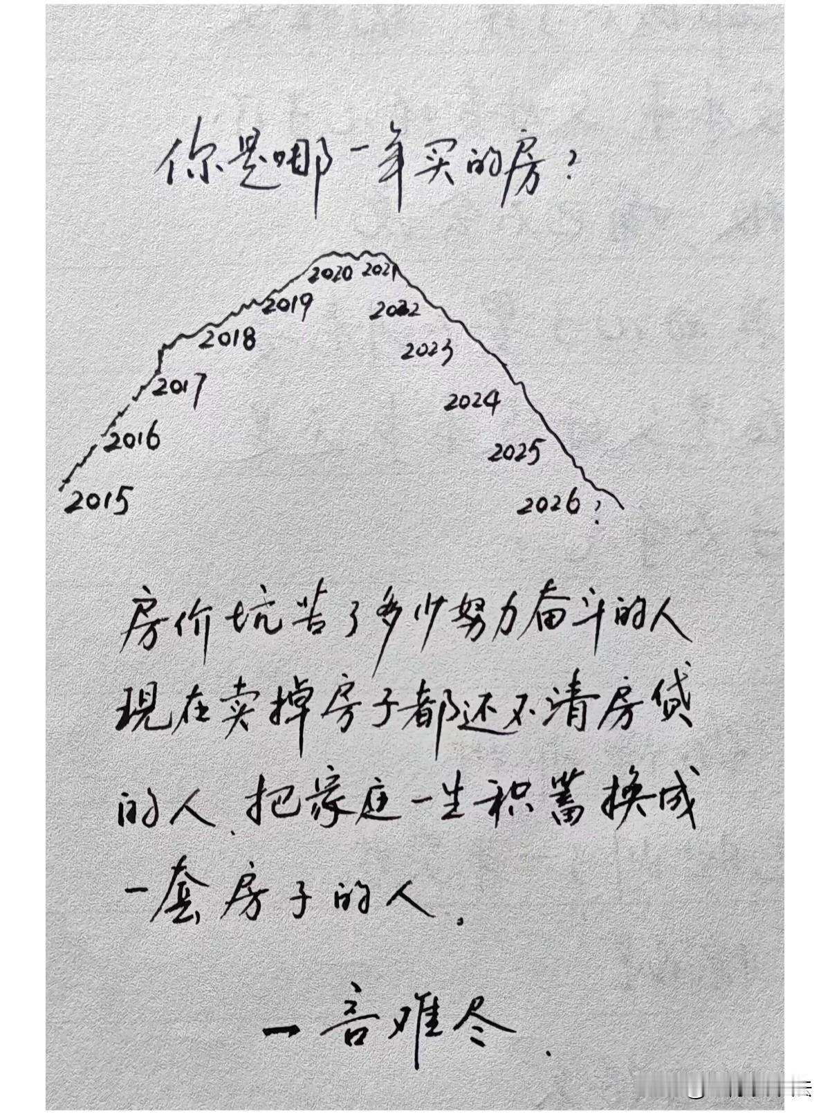 你是哪一年买的房，看看你的运气怎样