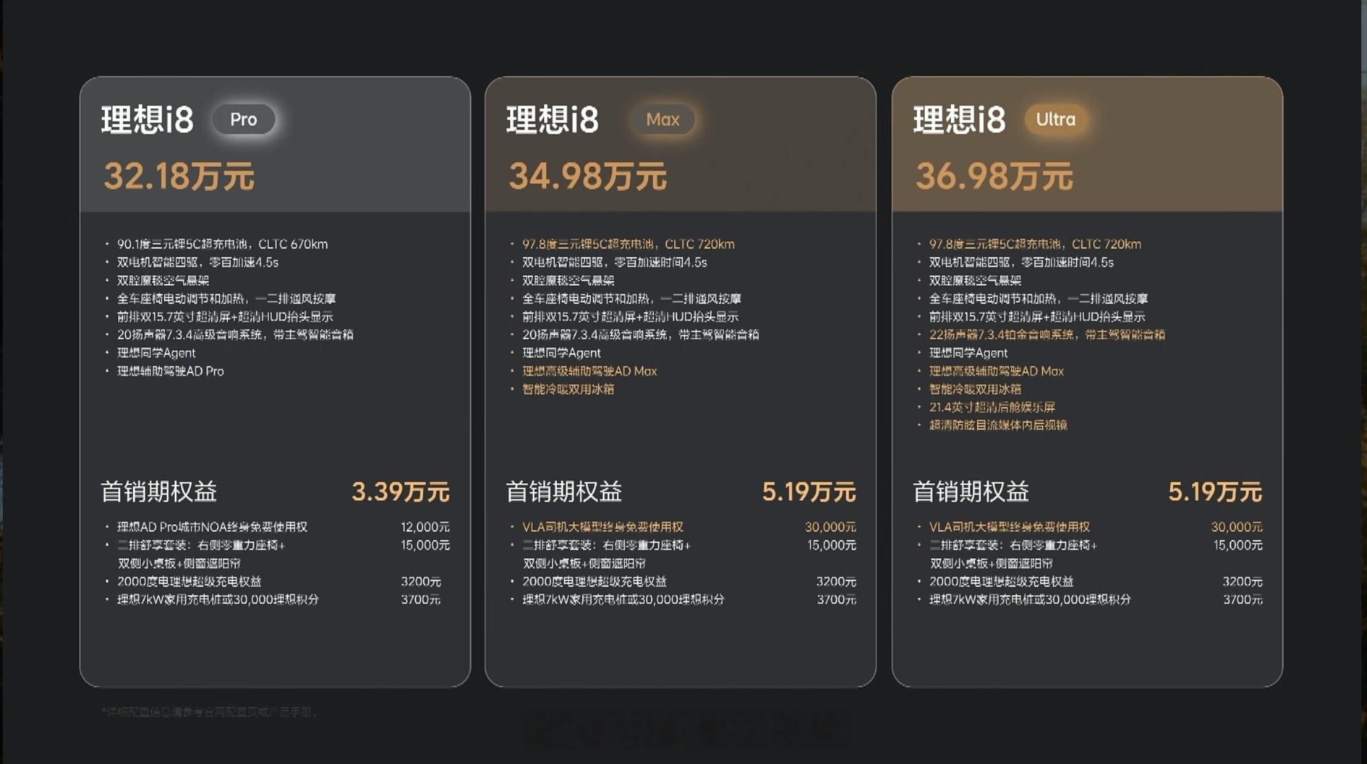 理想i8正式上市32.18/34.98/36.98万元。讲真34.98万元的i