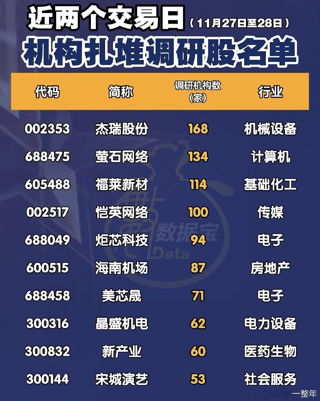 A股近两日，机构扎堆调研股名单