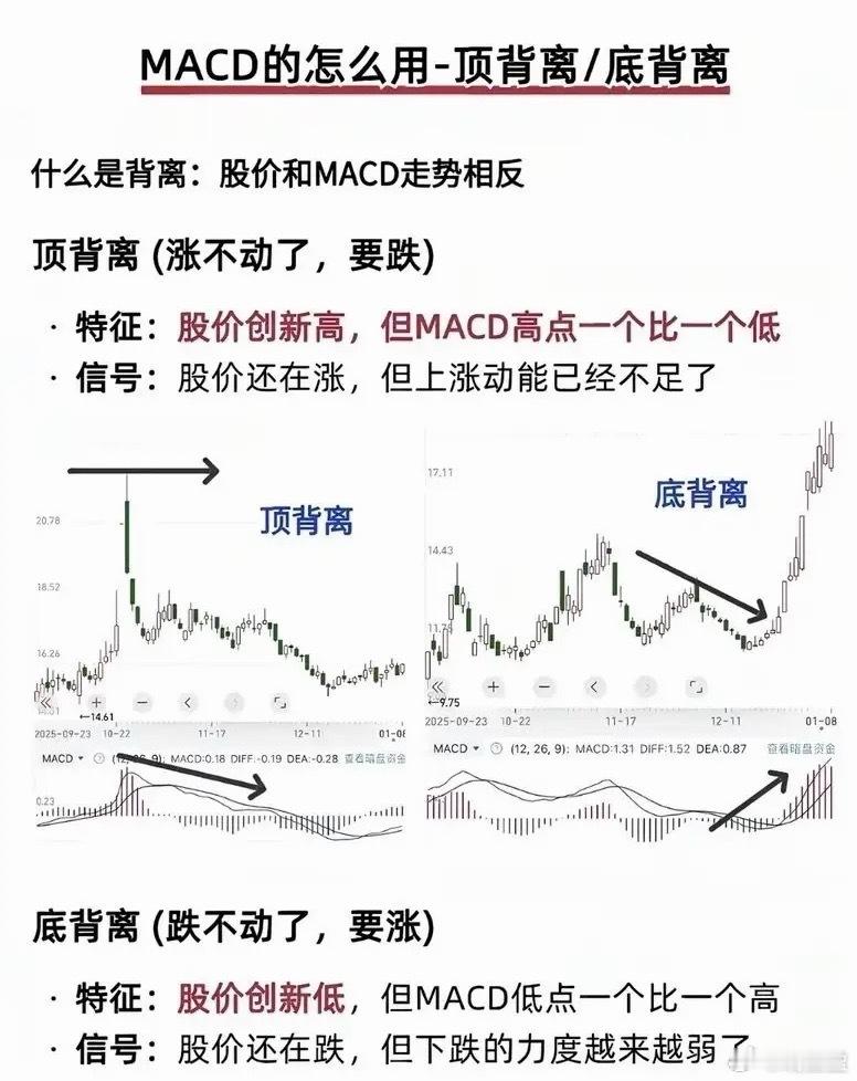 用好MACD：在概率博弈中建立交易纪律在A股市场的技术分析工具中，MACD无疑是