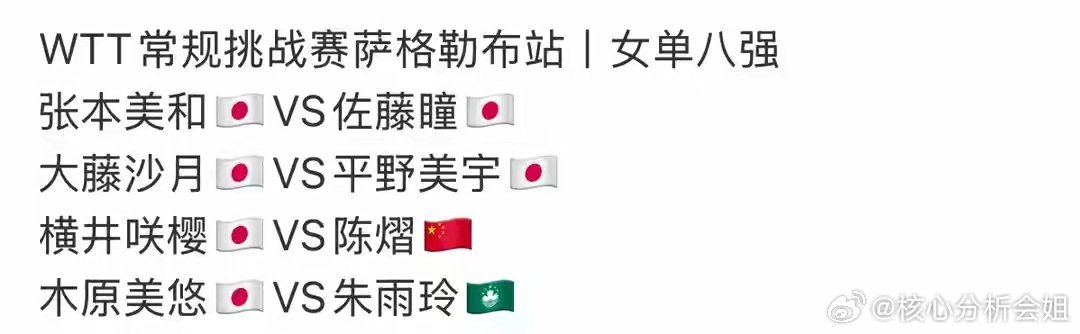 13日凌晨WTT挑战赛：女单4强赛出炉！产生3大不可思议，陈熠爆发北京时间6月1
