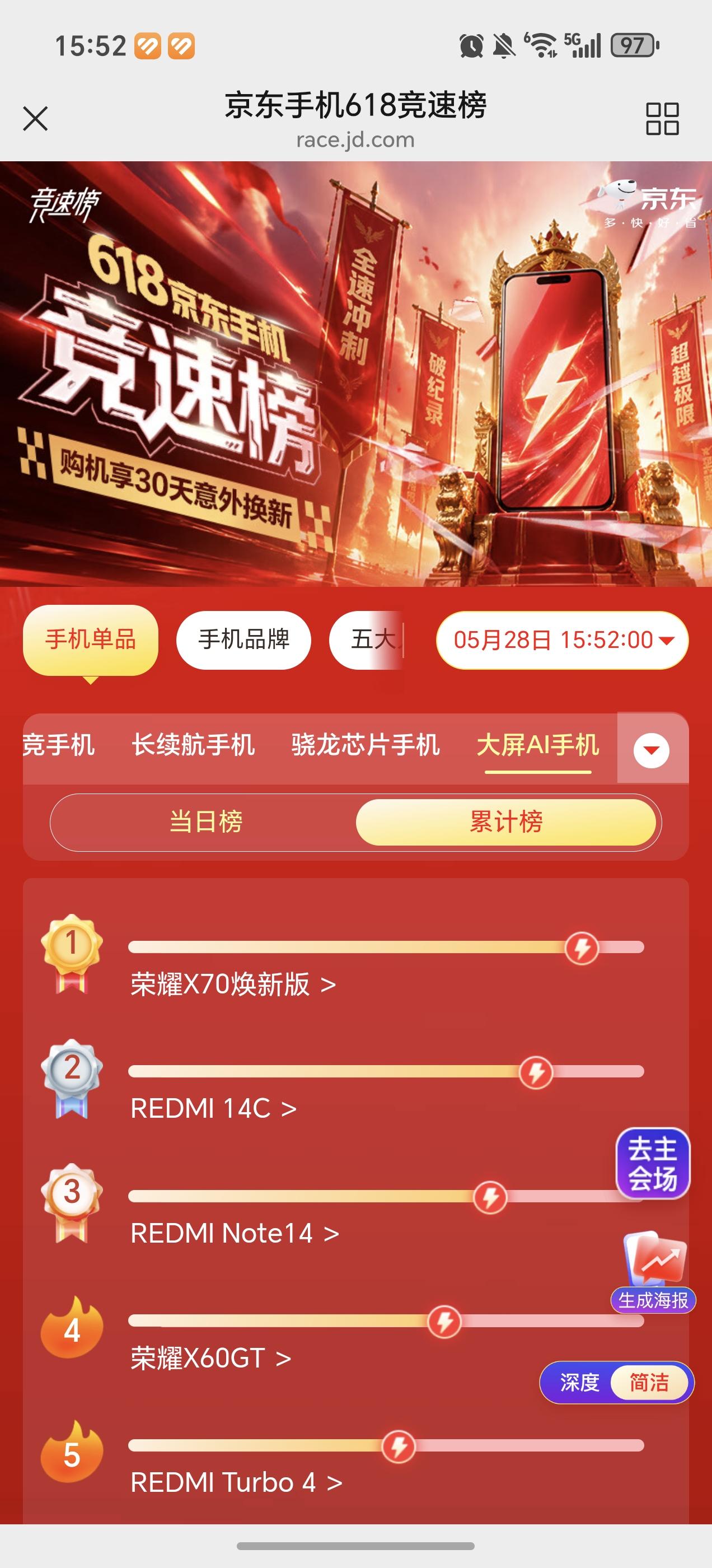 谁也没想到！荣耀这两款机型竟然霸榜第一，成为618手机黑马！就在刚刚过去的几