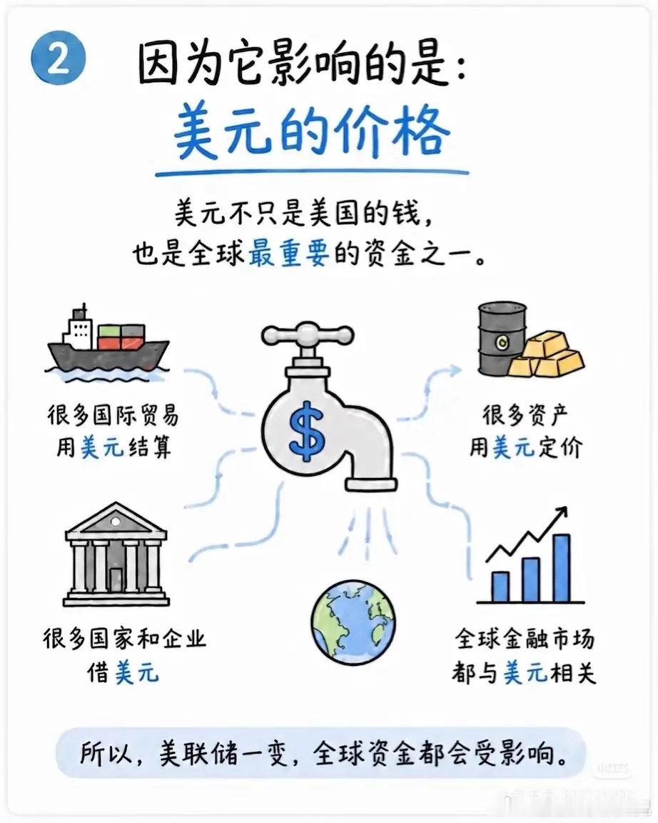 美联储一加息，全球股市、黄金跟着震荡？5张图讲透底层逻辑不少散户炒股、买黄金总摸