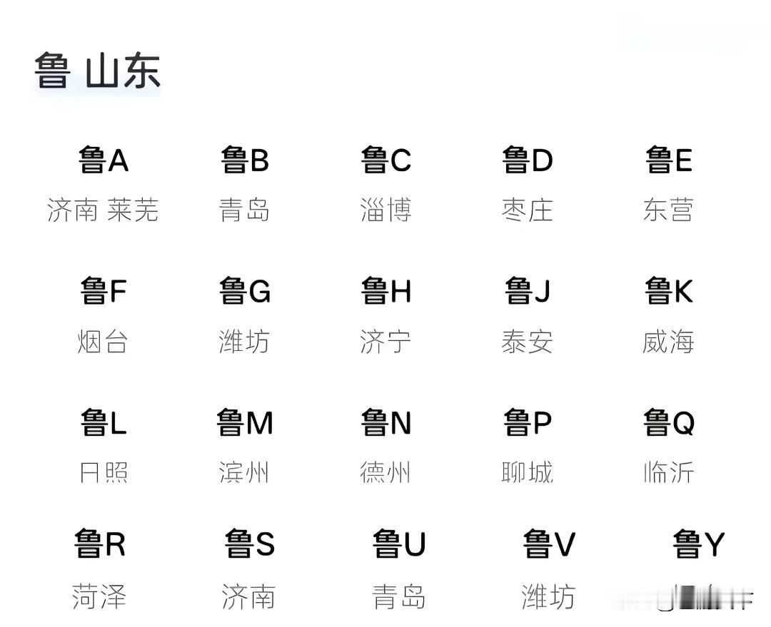 山东各地车牌字母