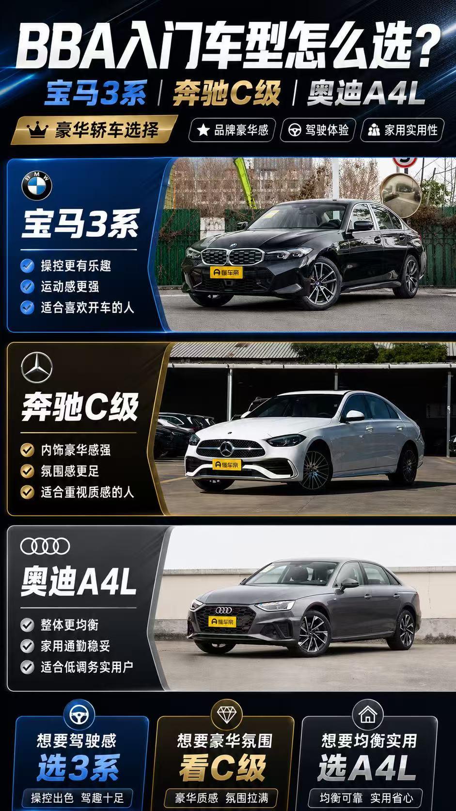 BBA入门豪华轿车怎么选？宝马3系、奔驰C级、奥迪A4L，谁更适合年轻人？ 