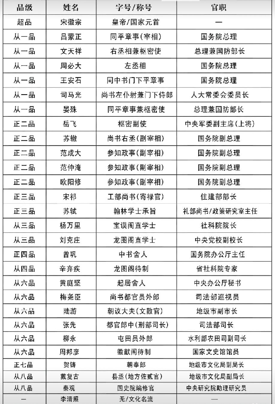 宋代文人爱做官