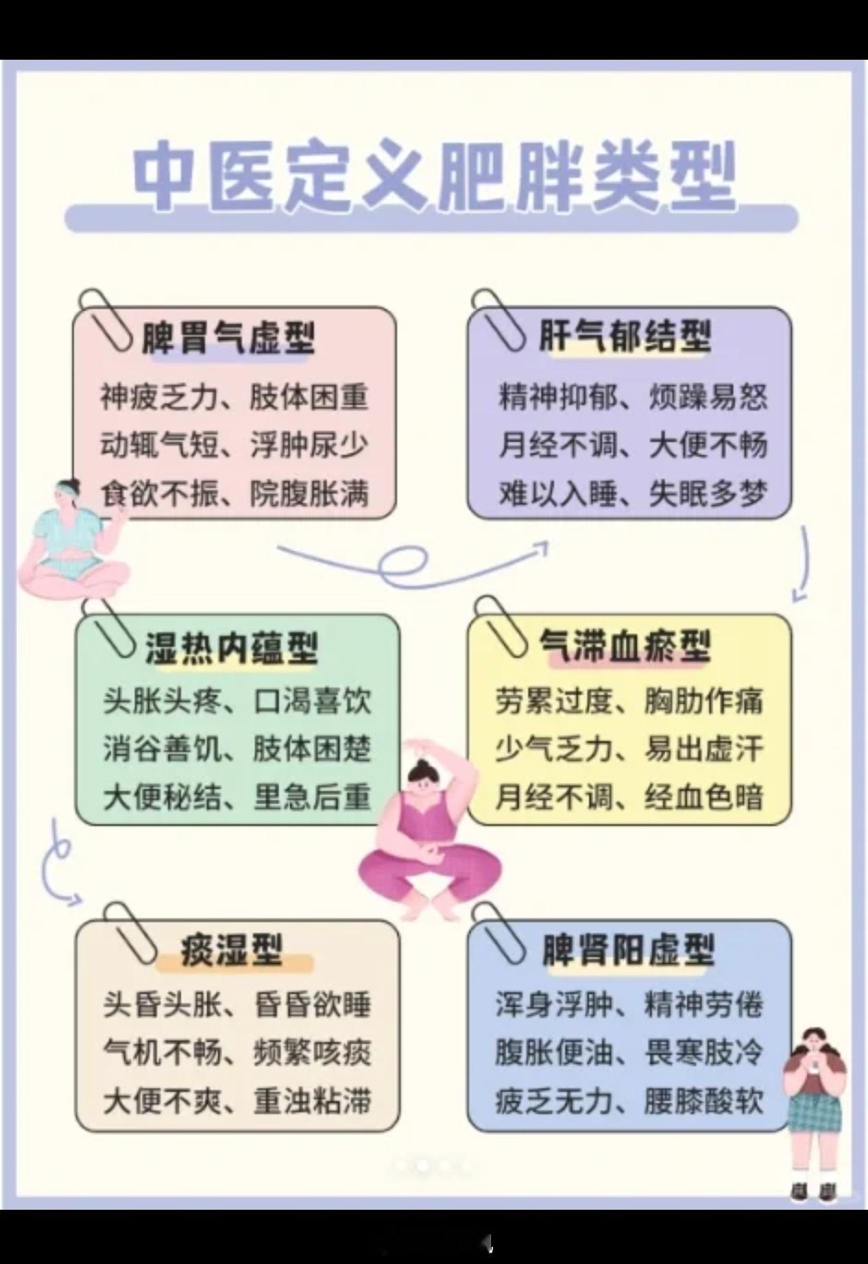 华夏生生医学对肥人的认识【我的器官都在说谢谢我减重】华夏生生医学（中医）将