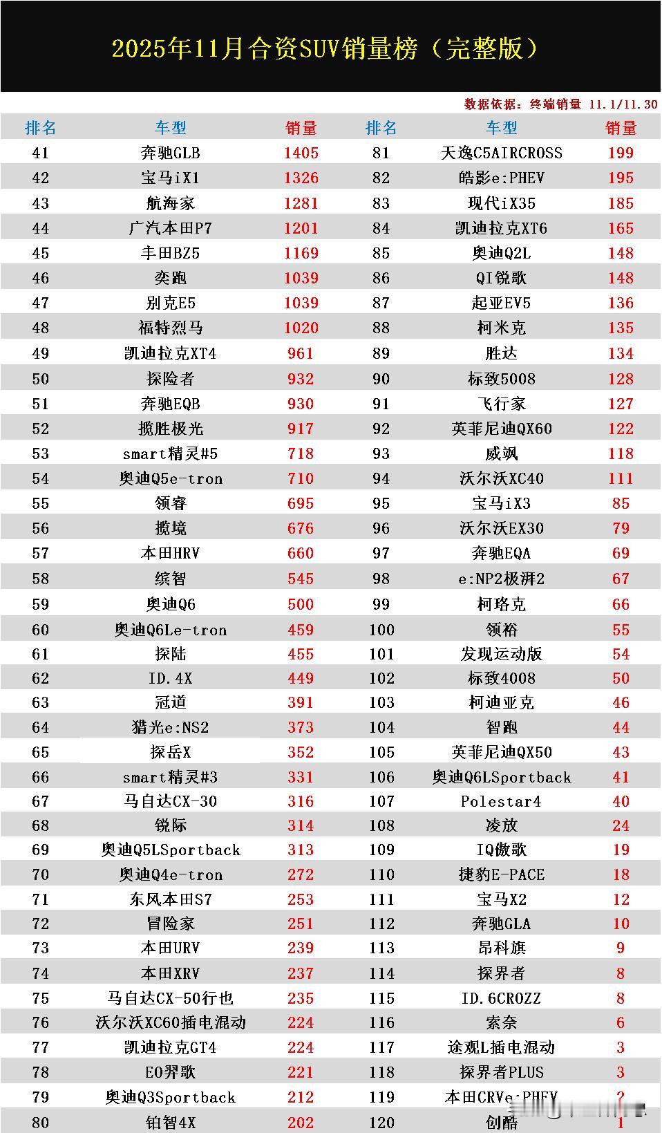 都说合资车很多人买，为什么自己的合资爱车开着开着成绝版车了，后悔买合资车了！​