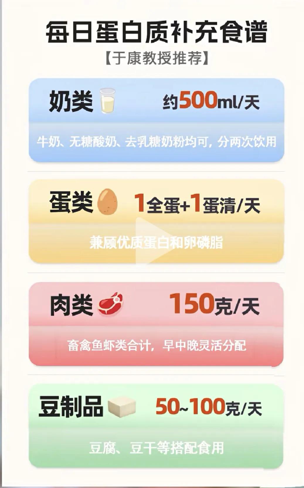 中老年人蛋白质补多少如何补，简单明了说清楚今天闺蜜在群里说最近天热