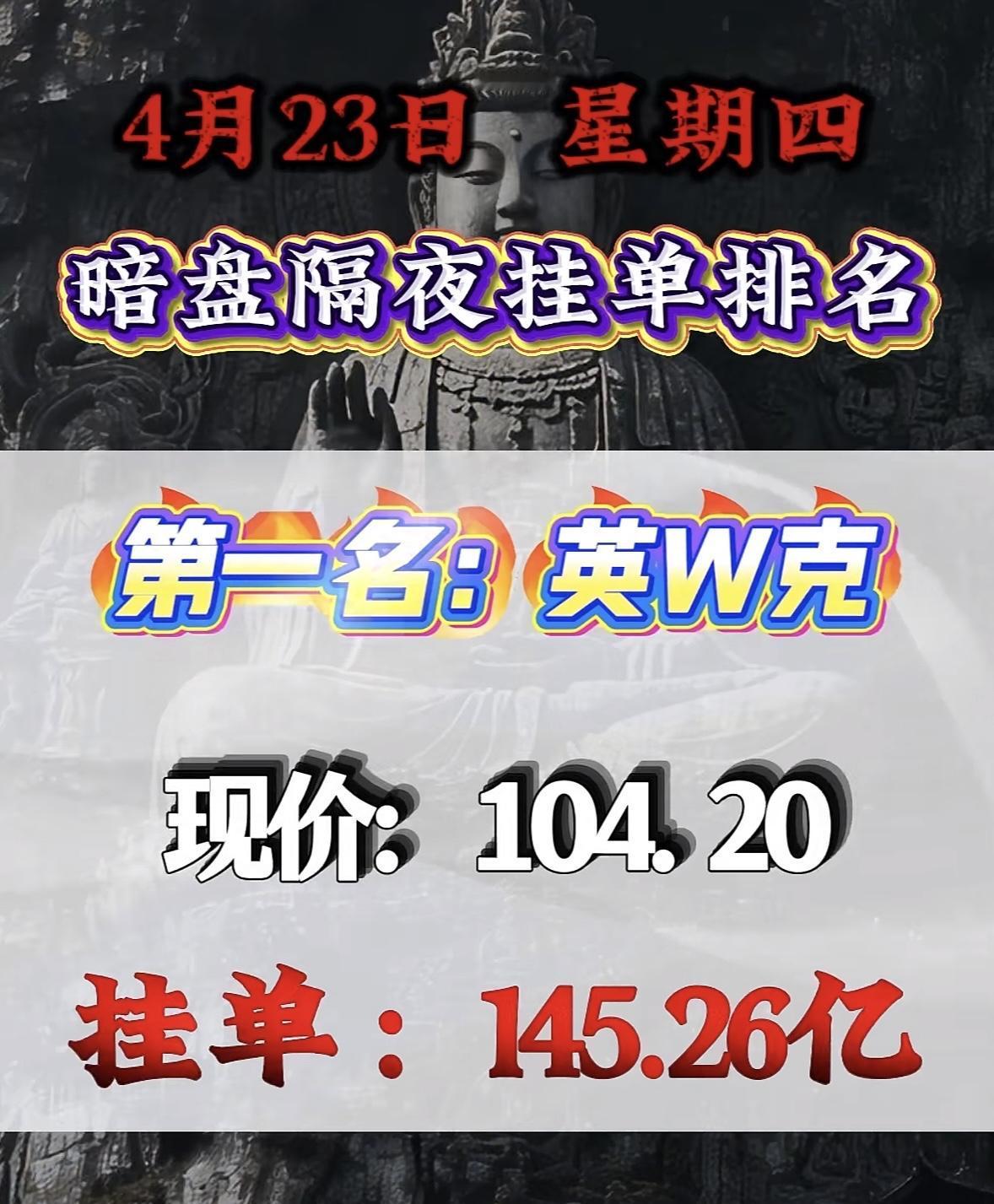 4月23日周四暗盘隔夜挂单排行榜揭晓4月23日暗盘隔夜挂单排名揭晓，这可太让