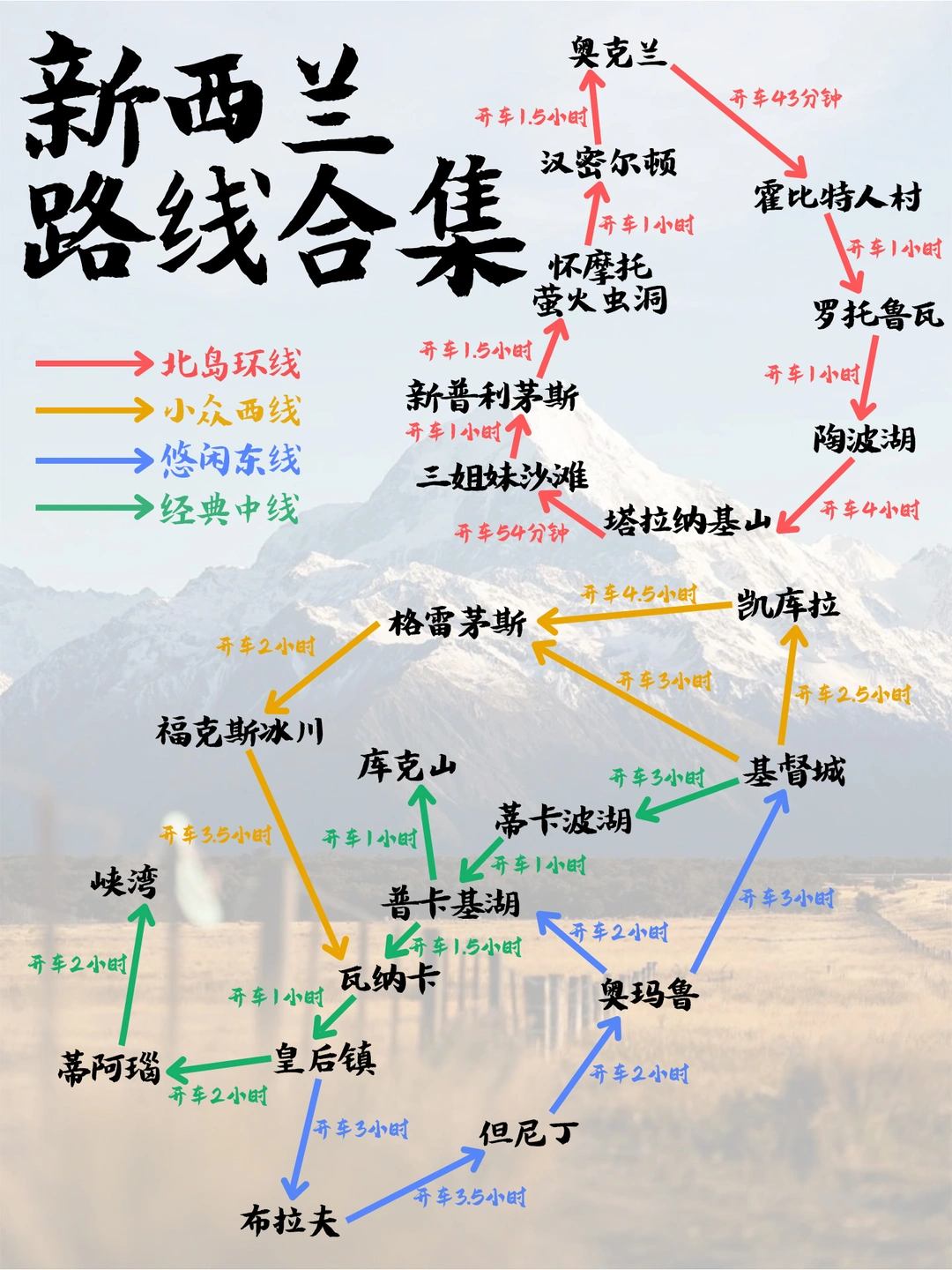 刚从新西兰回来！听听我的真实感受吧