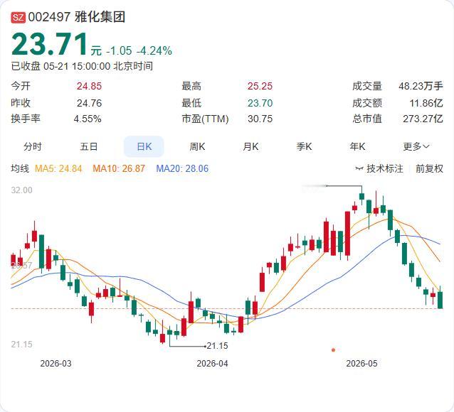 雅化集团打通锂矿“回家路”！津巴布韦出口手续完成，首船锂精矿已发运5月21日