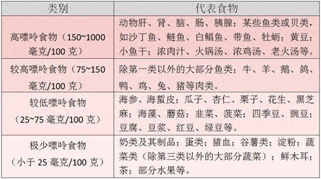 4种素菜是嘌呤大户, 越吃痛风、肾病来得越快! 其中3个比海鲜还高