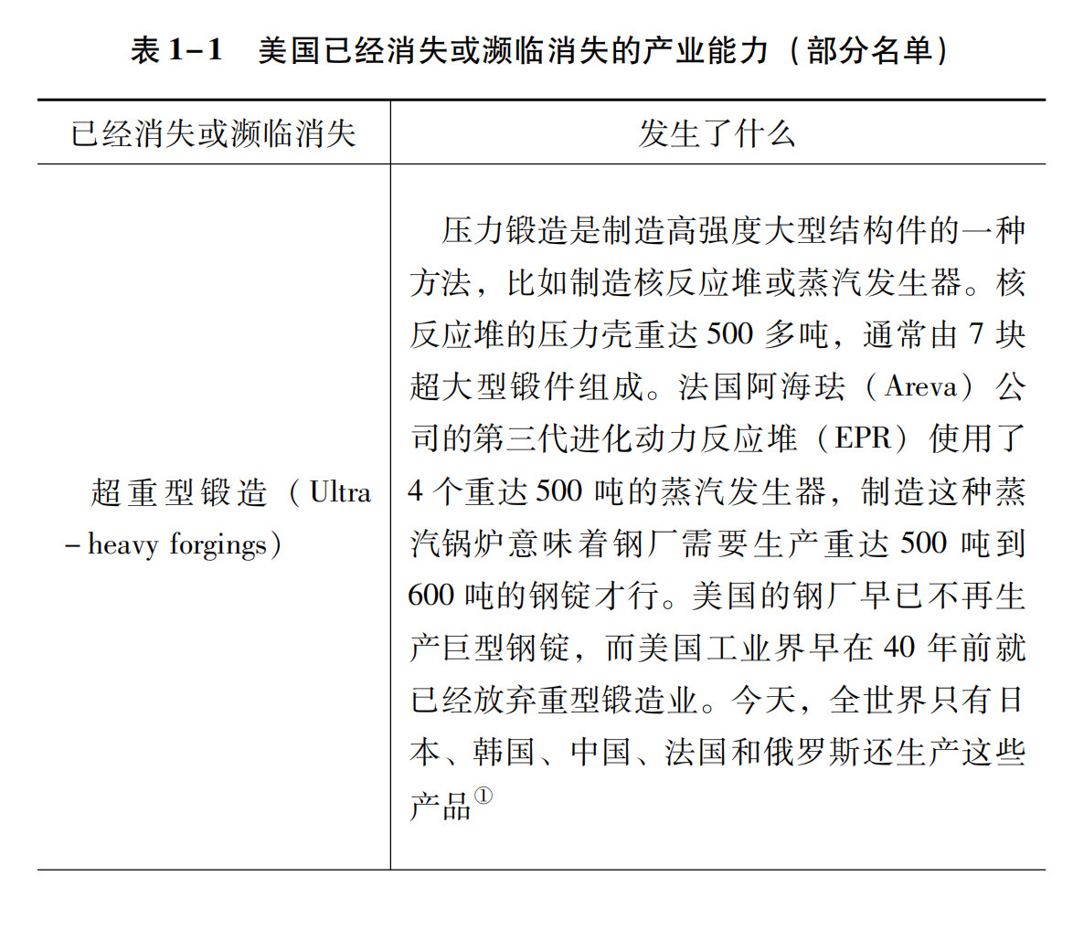 十年前，我翻译了美国两位学者的书《制造繁荣：美国为什么需要制造业复兴？》其中花了