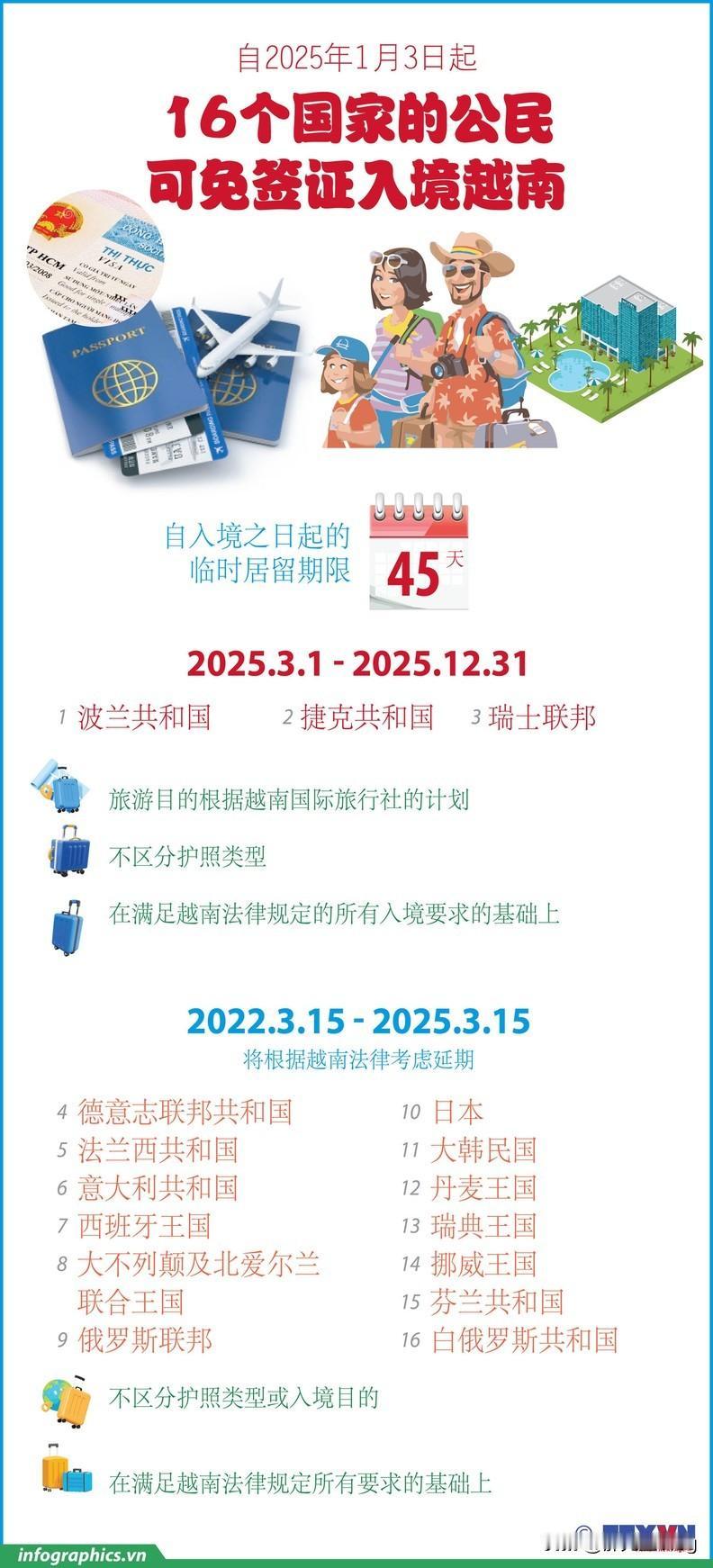 2025年1月3日起16个国家的公民可免签证入境越南！越南越南日常生活在越南