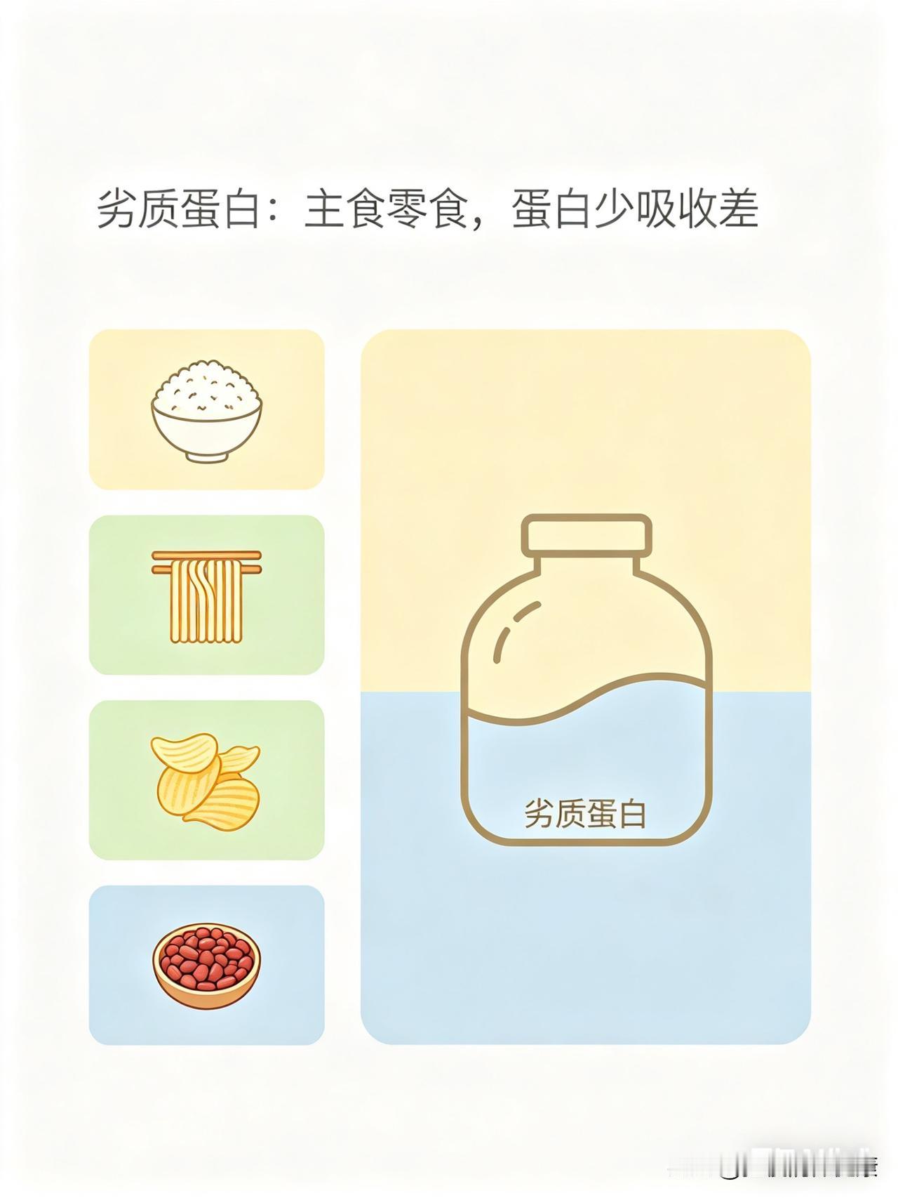 别吃错！优质蛋白vs劣质蛋白，一眼分清！（简单好记，控糖/减脂必看）✅