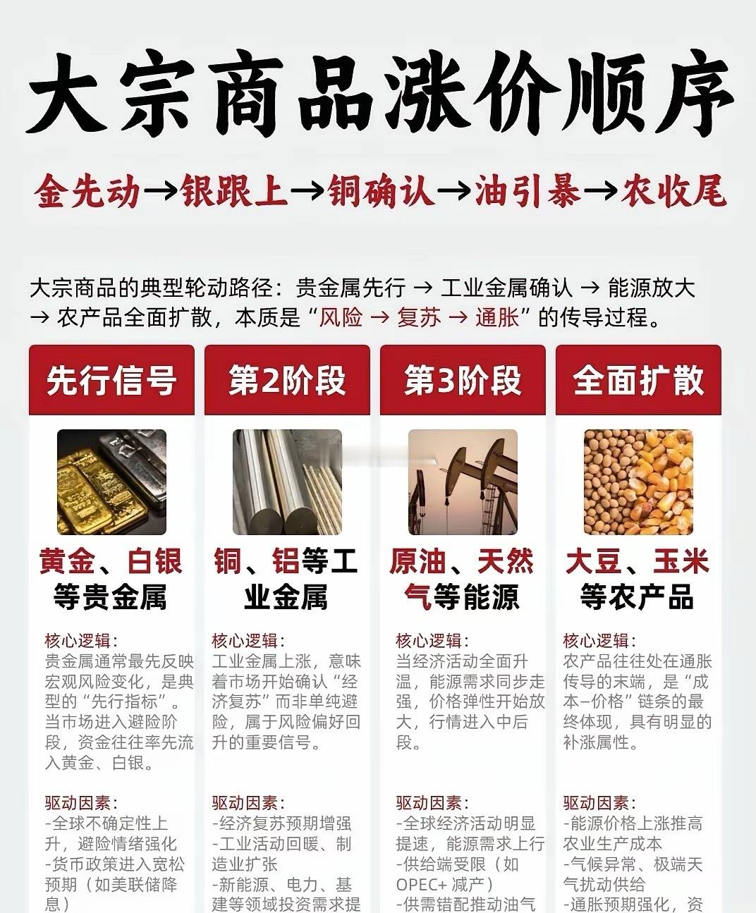 有待验证的规律，拭目以待