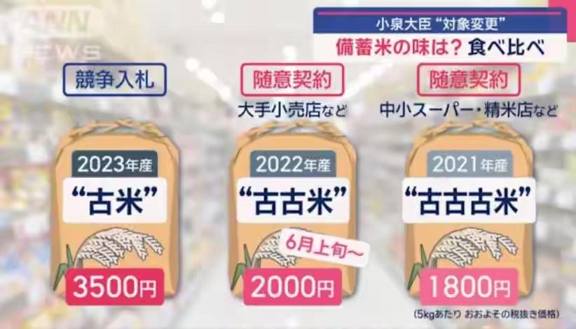 学到一个日本词汇古米就是一年陈米，古古米就是两年陈米，古古古米就是三年陈米，