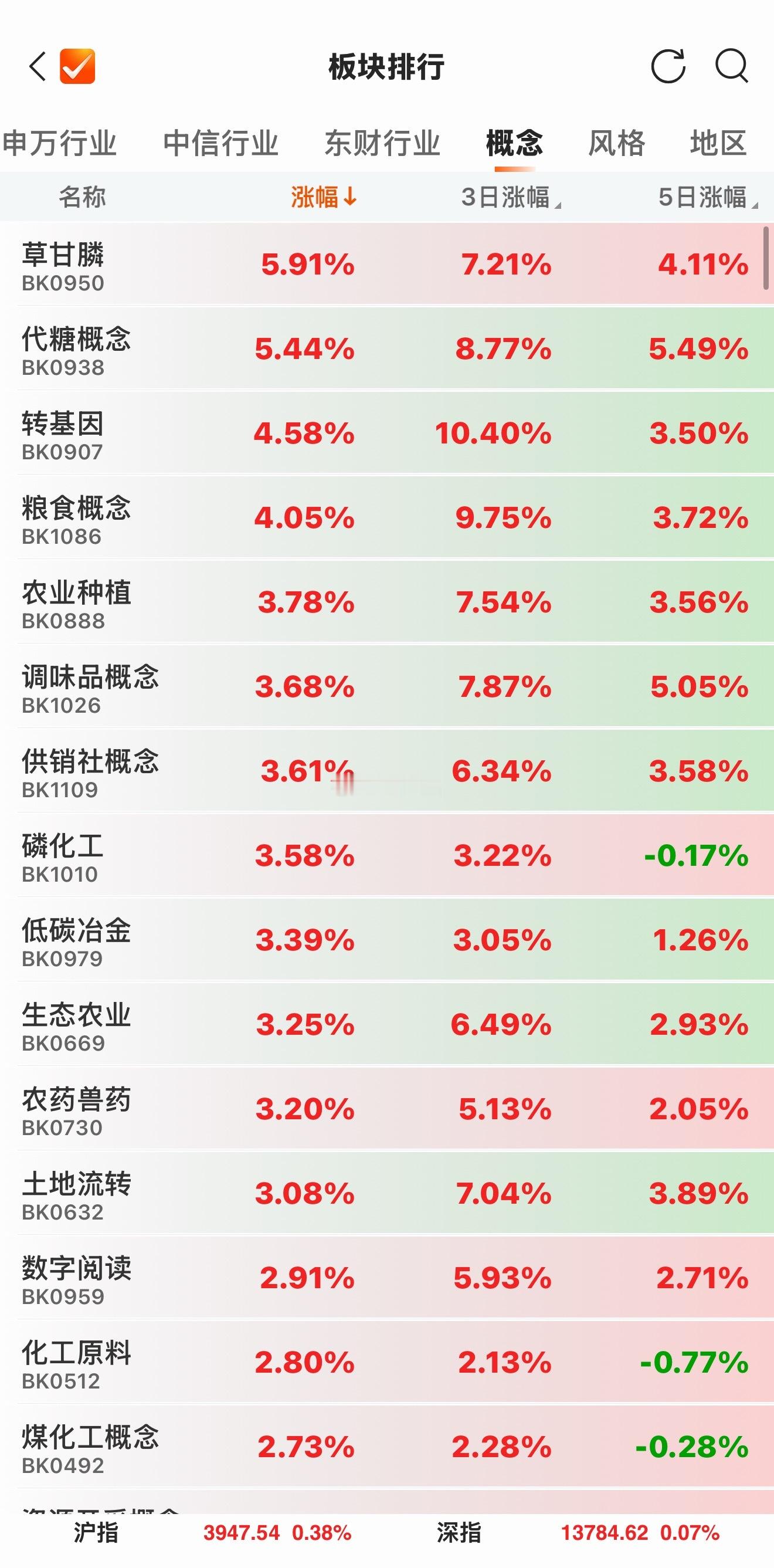 怎么说这波？！[思考][思考][思考]​​​