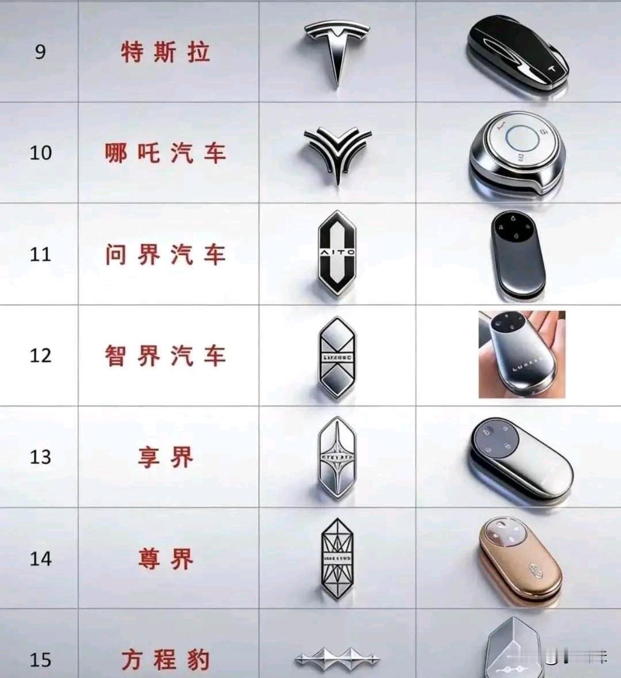 哪个钥匙最好看？