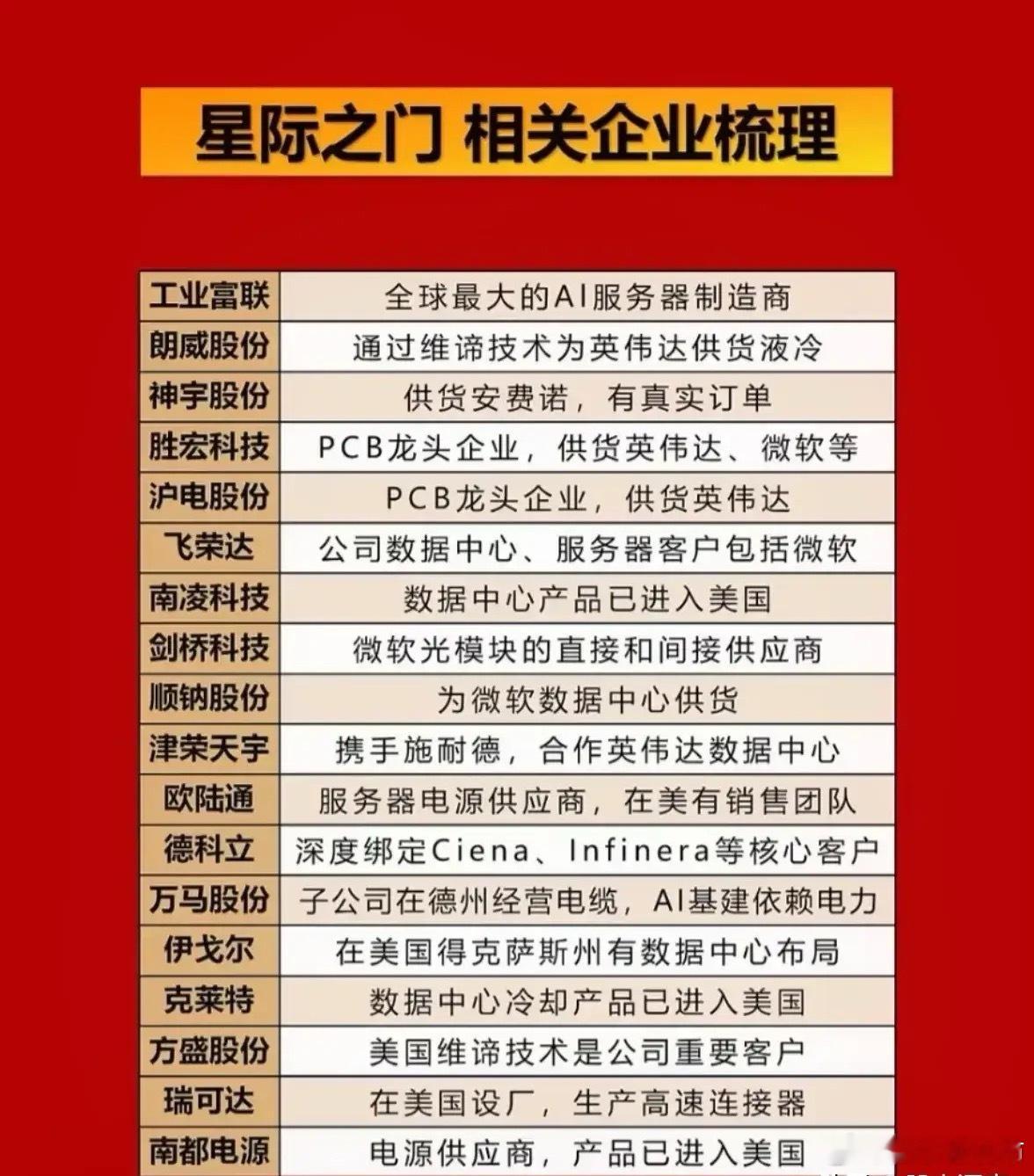 AI算力基础设施产业链全景解析随着全球人工智能浪潮的持续推进，支撑其运行的算力基