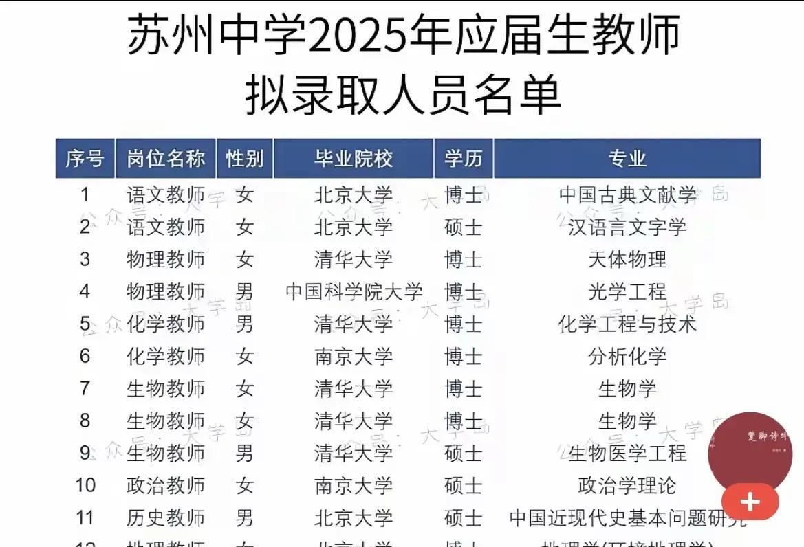 苏州中学2025年应届生老师拟录取人员名单，刚刚看到这份名单又引起网友的热议，有