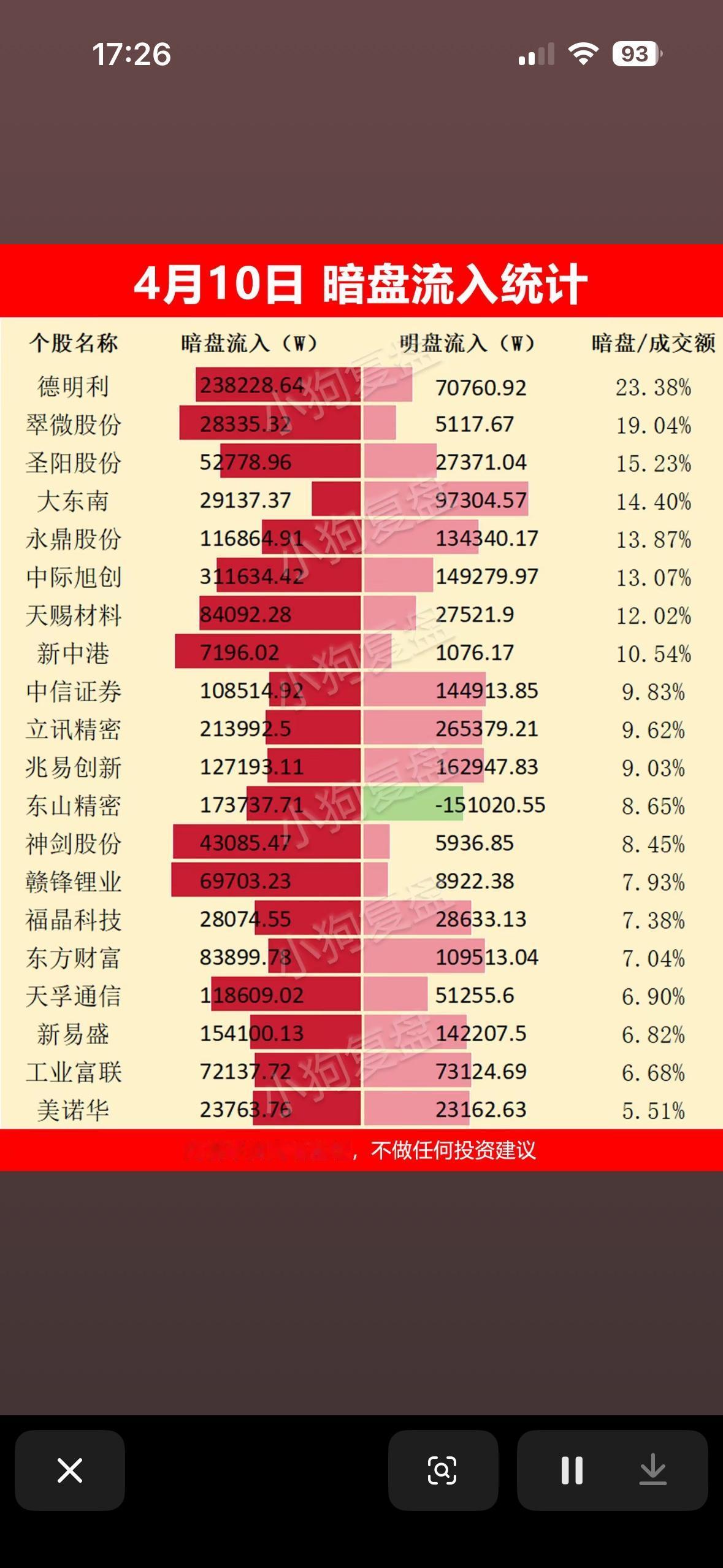 4月10日暗盘流入统计，揭秘哪些股票暗流涌动！4月10日的暗盘资金流向很有看