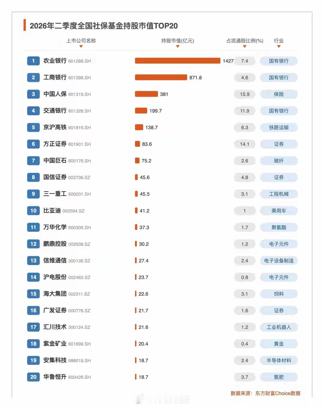 我们的“养老钱”现在有多厚了？根据南方周末报道，截至2025年底，全国社保基金资产总额已经突破3.8