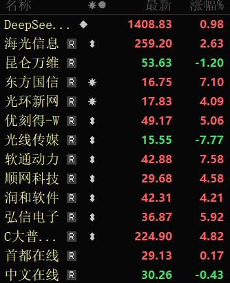 deepseek首次启动融资，刚开始说估值100亿美元，现在上调到超200亿美元