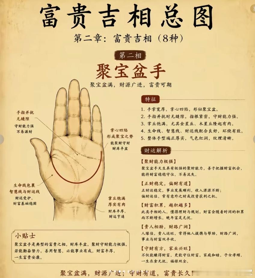 看看你是哪一类？富贵手·吉相总图​​​